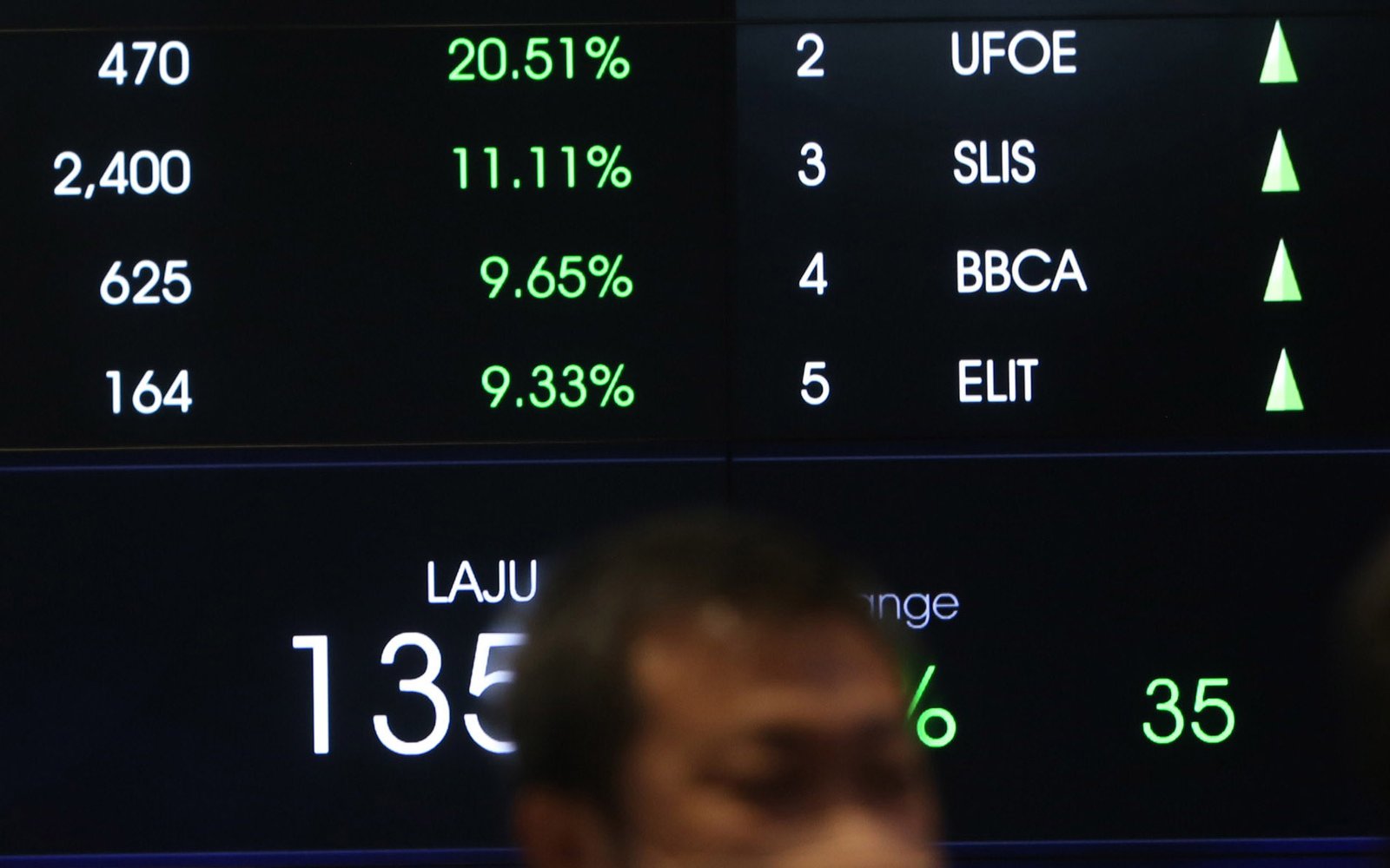 Total Volume Transaksi Bursa Akhir Pekan Capai 17,06 Miliar Saham