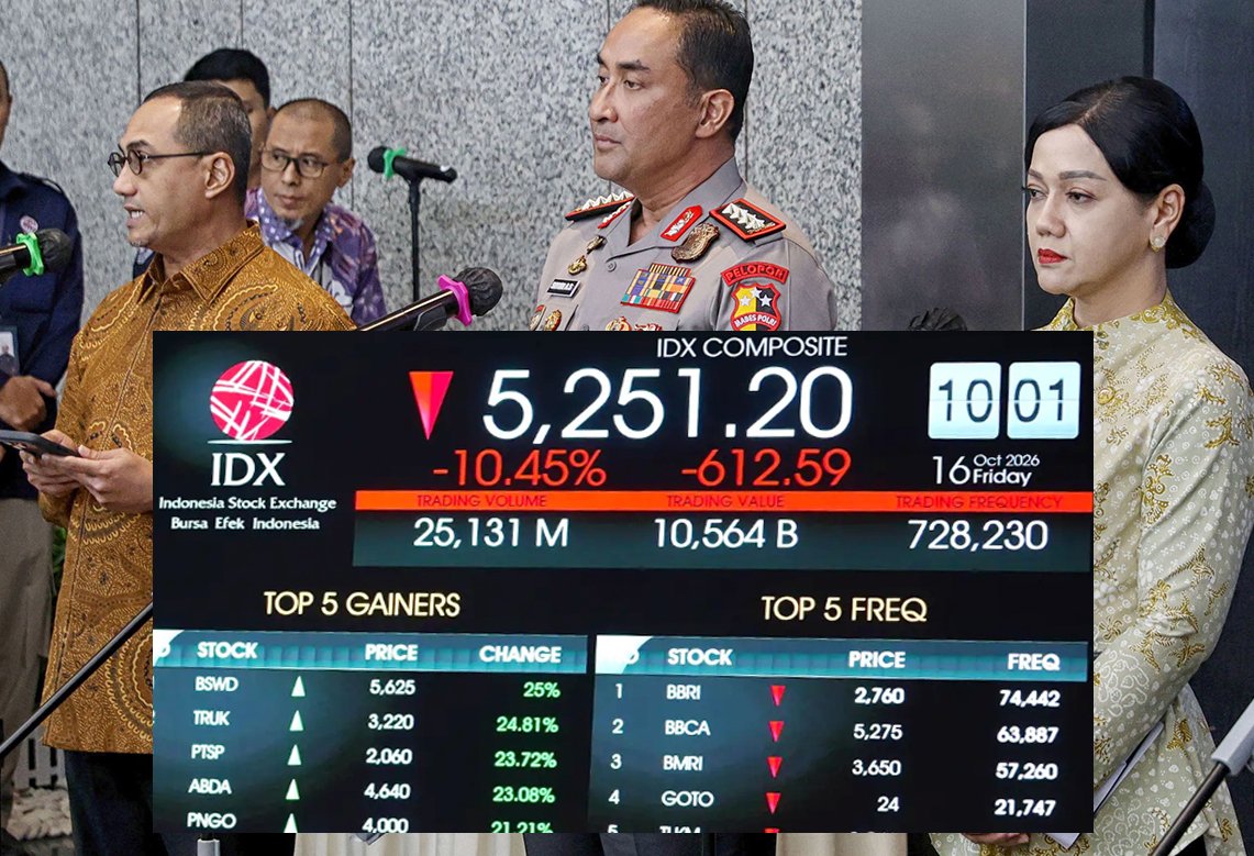 Memerah, IHSG Terperosok Imbas Pengumuman MSCI